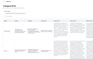 Codebook Grid