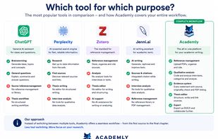 Whats the Right Tool for you