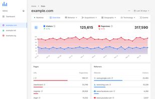 Acalytica Web Analytics screenshot 1