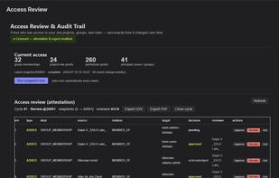 Sign off in one click
Reviewers attest to each cycle directly in Jira. Every sign-off is timestamped and recorded, turning a manual quarterly chore into an accountable access certification your auditors can trust.