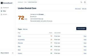 A site with all its pages, each scored and rescanned on a schedule