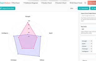 radar chart maker