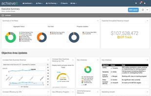 AchieveIt screenshot 1