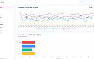 Track multiple brands across AI platforms