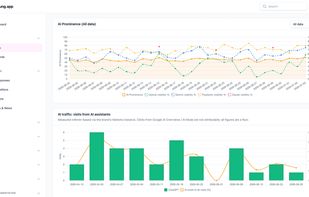 Comparing AI visibility of brand websites with AI driven traffic