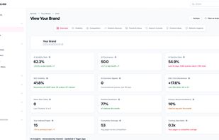 KPIs to keep you up to date