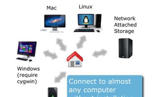 Acrosync screenshot 3