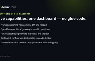 A slide detailing AcruxCore's five core capabilities integrated into a single dashboard without requiring glue code. The listed features include prompt versioning (commit, diff, rollback), an OpenAI-compatible gateway for 20+ providers, request tracing, a dashboard-configurable tool catalog, and dataset evaluation.