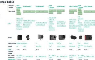 Action Camera Finder.com screenshot 1