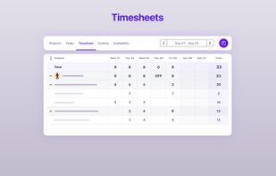 Individual and team timesheets help you improve performance, structure work, bill clients, and pay your people.