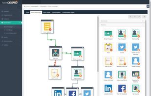 ActiveDEMAND screenshot 1