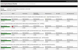 ActiveXperts Network Monitor screenshot 3