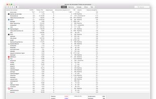 Activity Monitor screenshot 1