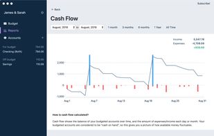 Actual Budget screenshot 2