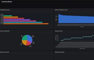 Real-time dashboards