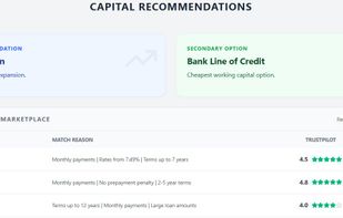 Lender matchmaking based on capital structure analysis.