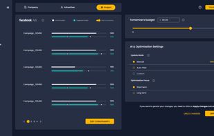 The reactivity of Online Machine
Learning algorithms to
dynamically allocate the
budget over campaigns.