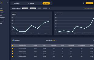 Analyze the performance of AI optimization.
