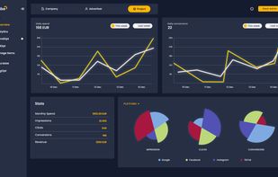 Accurate reporting on your campaigns' performance across all channels.