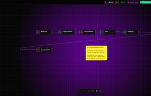 Workflow automatisation - adCasa.io