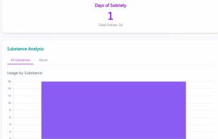 Addiction Tracker screenshot 1