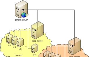 Ganglia screenshot 3