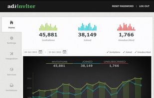 AdiInviter Pro - Admin Panel
