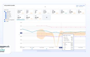 AdLabs Suggested Bid History