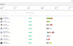 Account Page- Accounts page shows all the user accounts with details of SaaS apps used by each user.