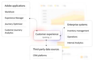 Adobe CX Enterprise Coworker screenshot 1