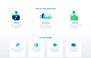 ADSuisse AG, how our technology works