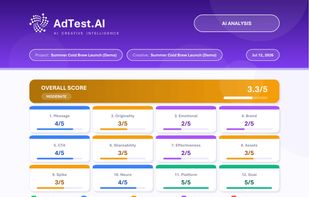 advanced ad analysis report
