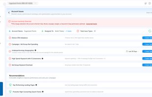 Automated Account Audit, Ranked by Impact
Daily automated audits surface issues like device CPA imbalance, campaigns not spending, underperforming geographies, high-spend zero-conversion keywords, and ad group keyword overload, each prioritized by financial impact. Turn any issue into a task in one click, plus get optimization recommendations to scale what's working.