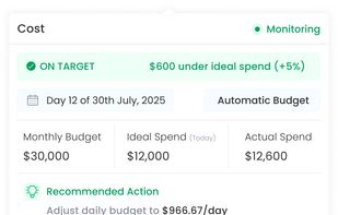 Real-Time Budget Pacing & Overspend Alerts
Track spend against monthly budget in real time — ideal spend vs. actual spend, on-target status, and a projected end-of-month total. Adtunez recommends the exact daily budget to stay on pace and flags overspend before it happens, so campaigns never blow through budget mid-month.