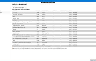 Advanced Time and Task Productivity screenshot 3