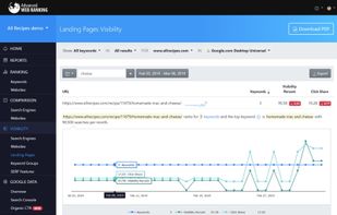 Advanced Web Ranking screenshot 1