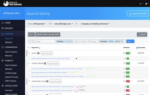 Advanced Web Ranking screenshot 1