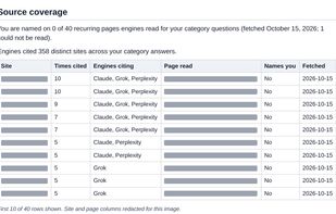 Source coverage: the pages AI engines read for a category's questions, and whether each one names the company.