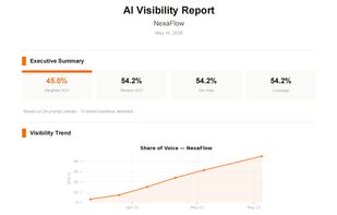 Beautiful AI Visibility Reports Your Clients Will Actually Read