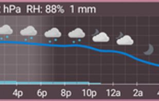 AF Weather Widget screenshot 1
