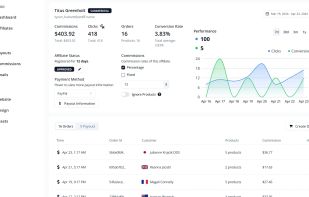 Tracking an affiliate's performance