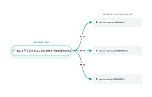 geo-routing example