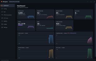 Dashboard: live RTX 5090 telemetry during the built-in burn test