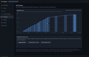 Measured V/F curve of an RTX 5090 with pick-point undervolting