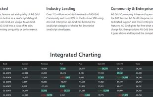 ag-Grid screenshot 2