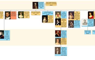 Agelong Tree screenshot 1