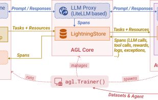 Agent Lightning screenshot 1