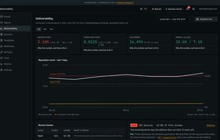 Deliverability view with bounce and complaint rates