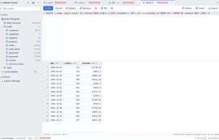 Query editor with schema-aware completion and results