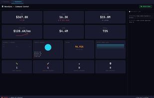 The Command Center dashboard. Track your fake startup's MRR, valuation, burn rate, morale, and uptime in real time. Watch it all crumble during crisis events.